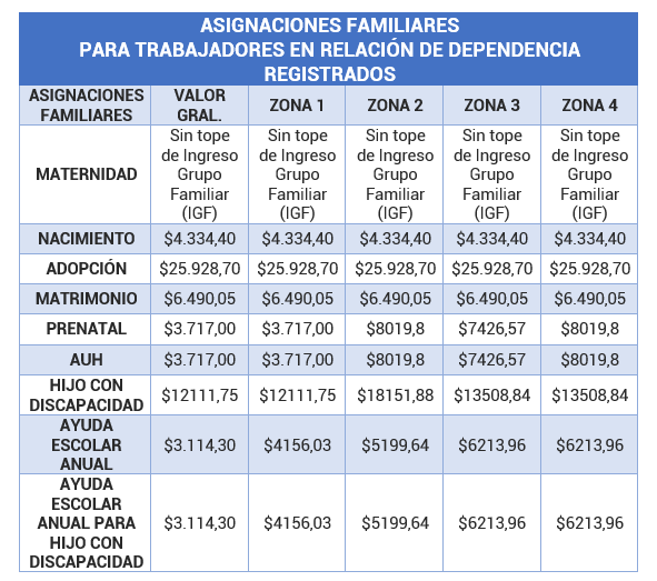ASIGNACIONES-DICIEMBRE-2-1