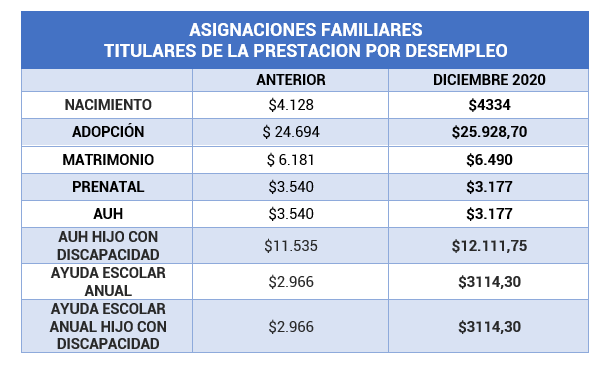 ASIGNACIONES-DICIEMBRE
