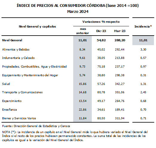 Tabla2